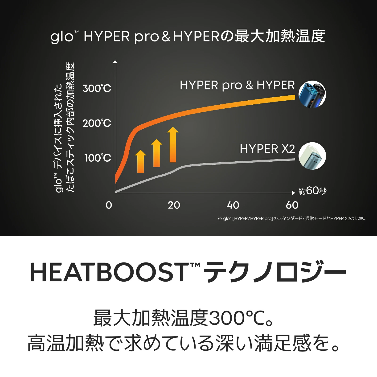 【現貨】glo Hyper Pro 加熱菸主機 |雙模式升級 適用 MEVIUS、CAMEL、EVO 系列菸草棒:圖片 4