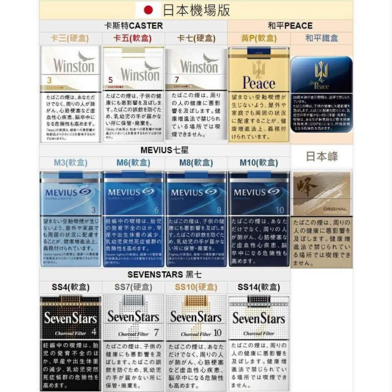 日本香菸|七星 七星藍/銀/柔和版/駱駝/卡斯特/和平|超商取貨付款