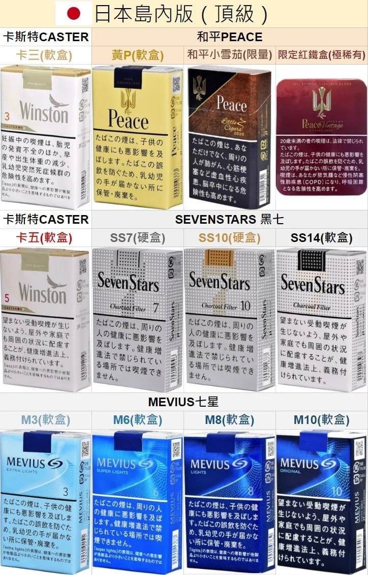 日本香菸|七星 七星藍/銀/柔和版/駱駝/卡斯特/和平|超商取貨付款:圖片 18